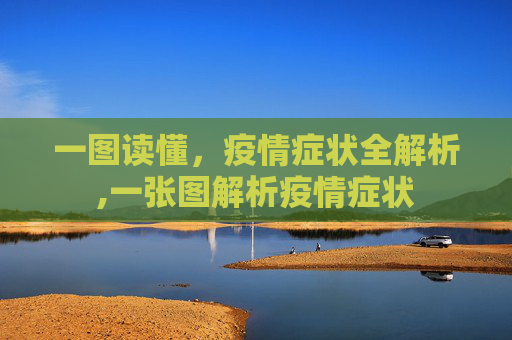 一图读懂，疫情症状全解析,一张图解析疫情症状